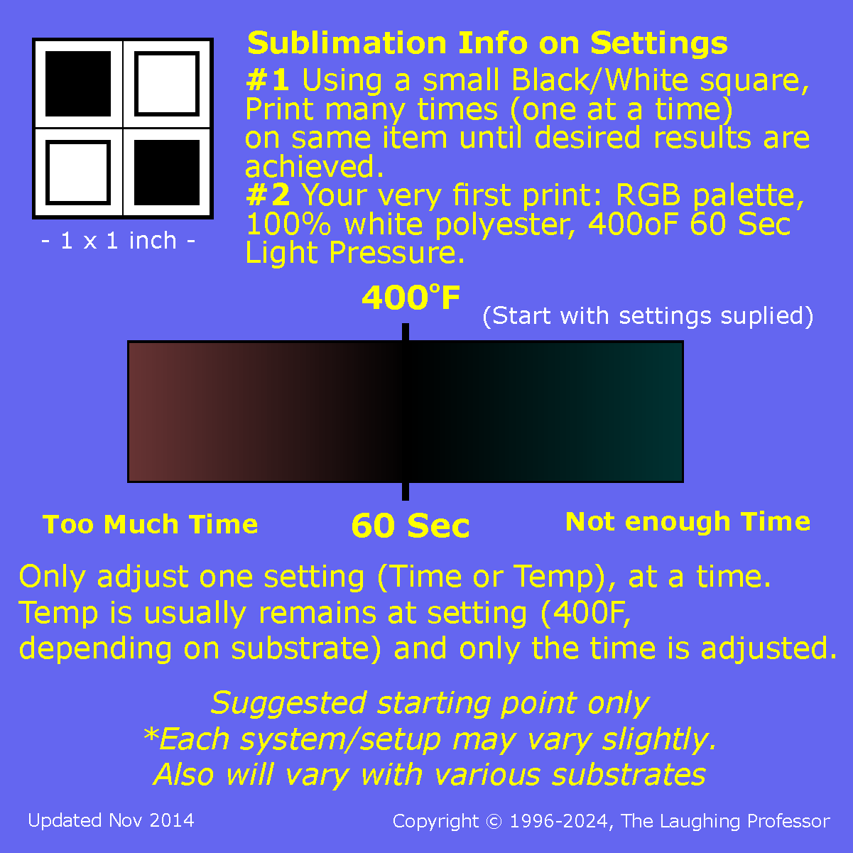 Profile setup